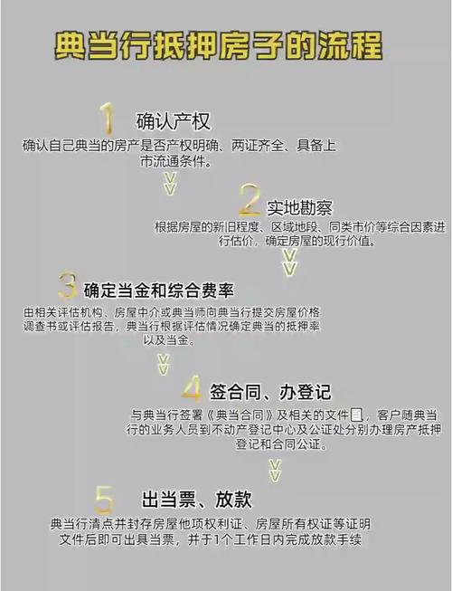 典當(dāng)行抵押房子全流程詳解 從申請(qǐng)到放款的完整指南